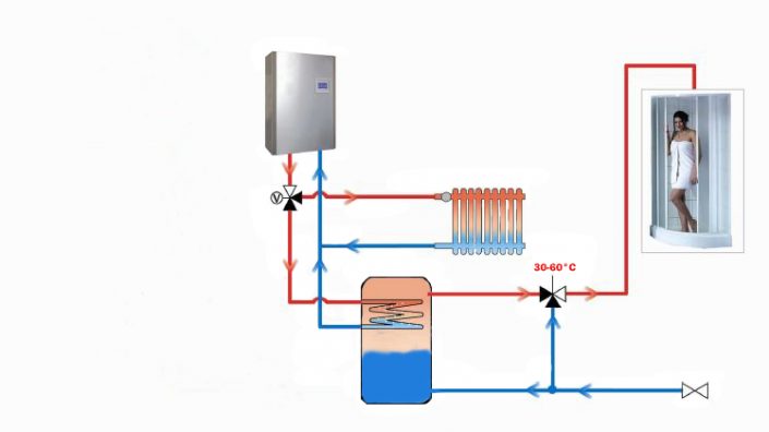 Electric Boilers For Heating And Hot Water From Flexiheat UK 705x396 