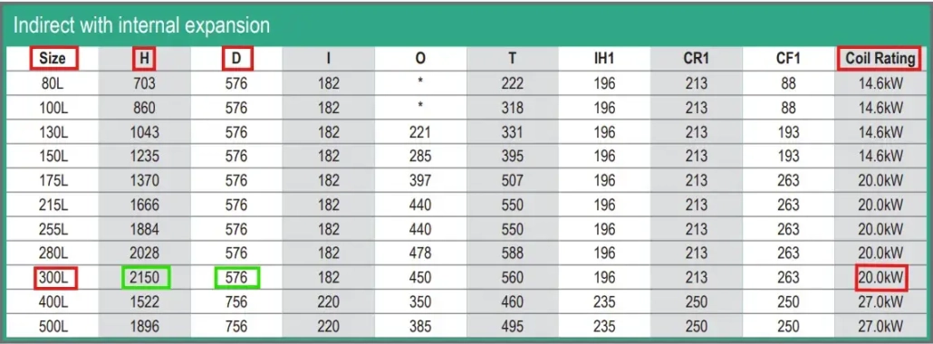 Dimensions data of our indirect unvented cylinder range from Flexiheat UK